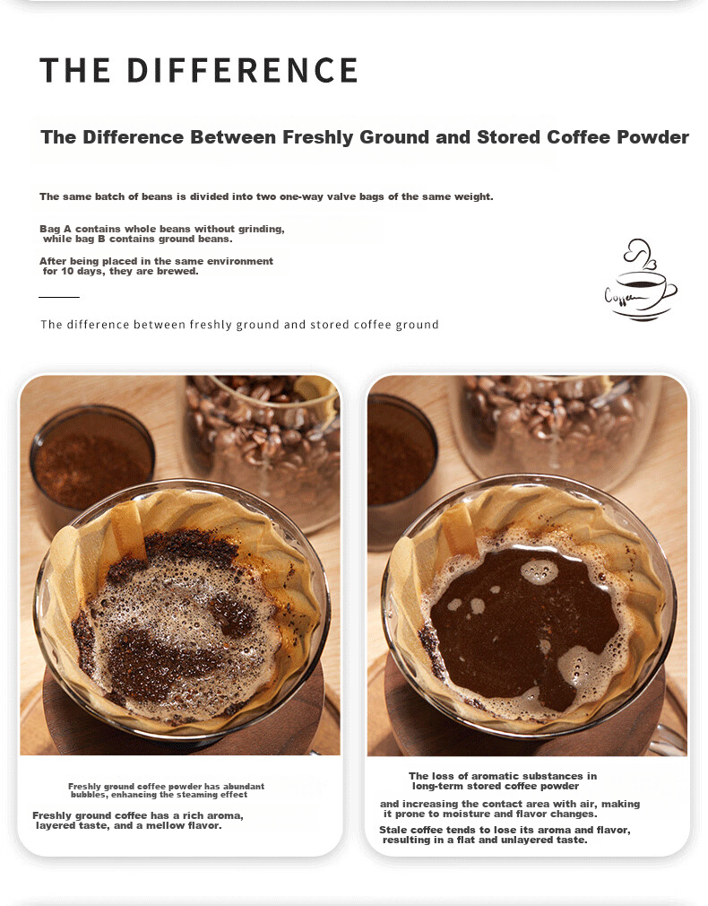 TEOTM Coffee Grinder, Portable Small Home Use Manual Grinder, Automatic Coffee Machine, Electric Bean Grinder 3