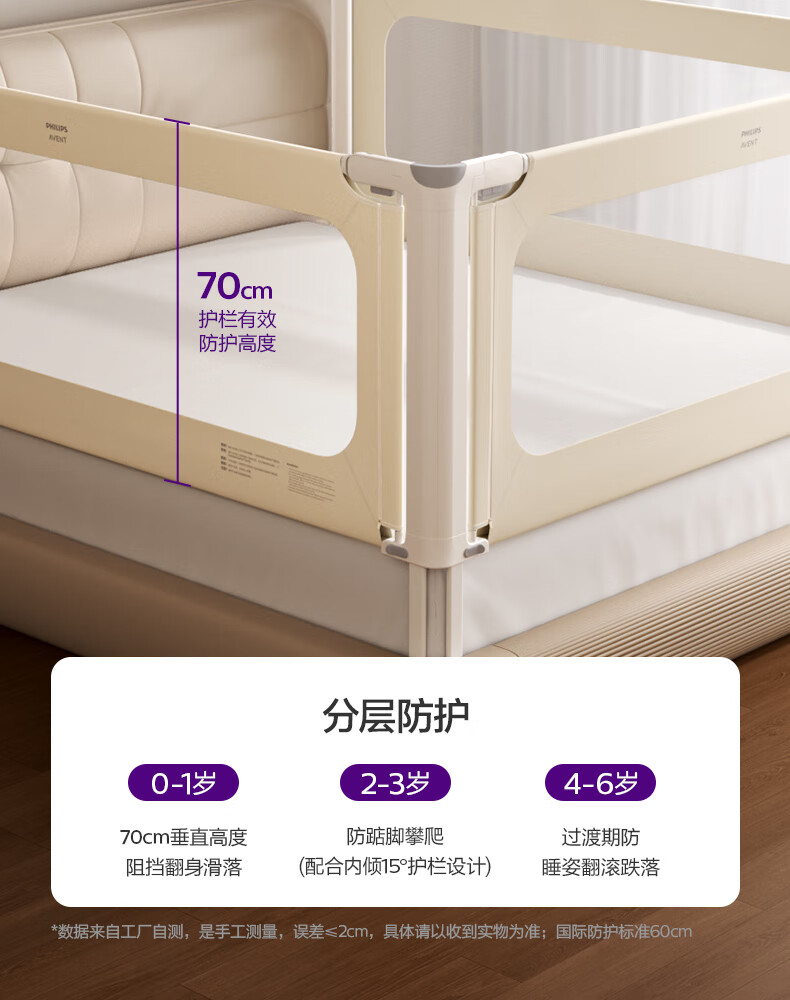 Philips Avent Baby Bed Rail Seamless Fence Bed Guardrail Baby Bedside Anti-Fall Connector Anti-Pinch Anti-Drop 1.5M 15
