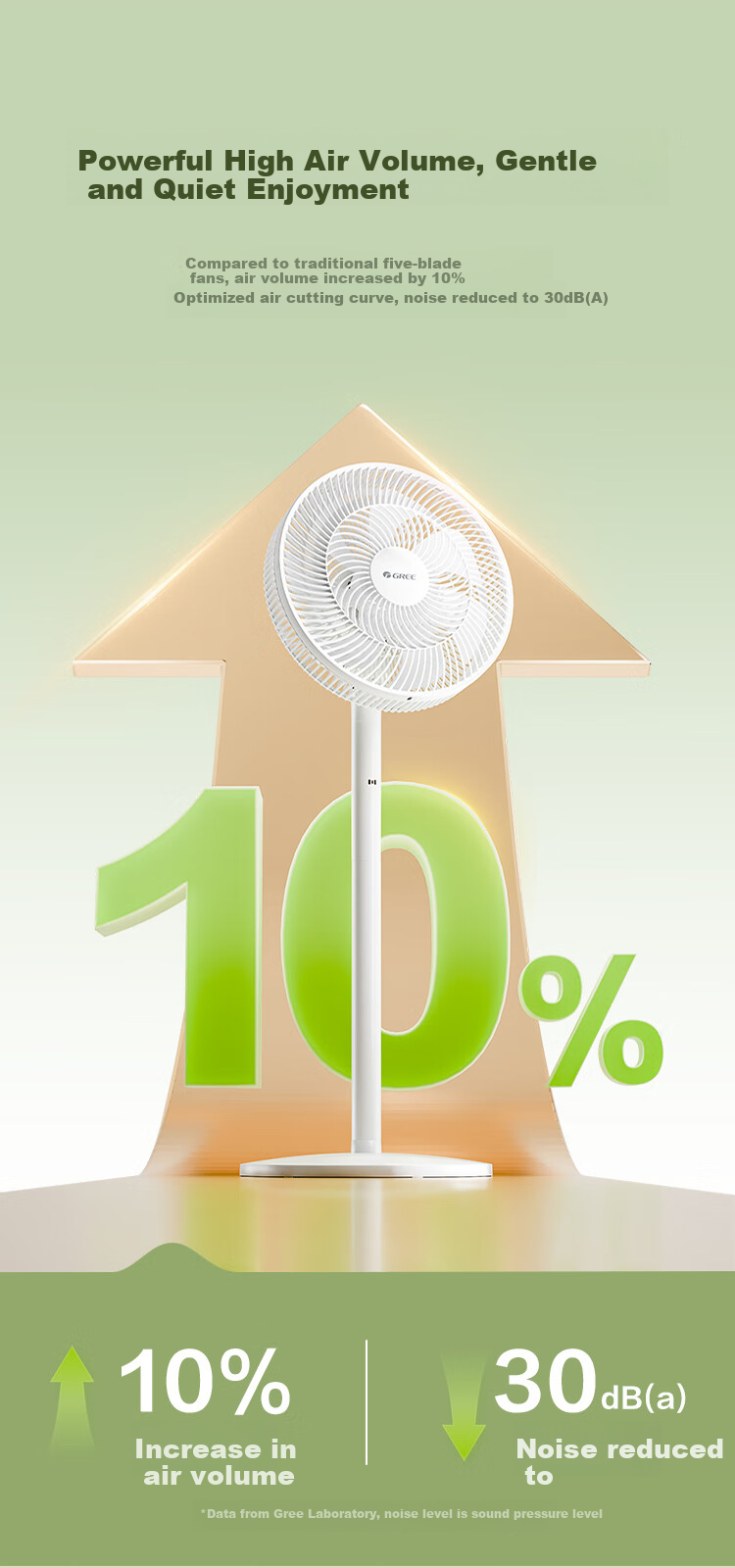 GREE [Remote Control] Seven-Blade Quiet Standing Electric Fan, Home Soft Wind Floor Fan, Desktop Fan, High Air Volume Energy-Saving Dormitory Electric Fan FS-3015Bh7 4