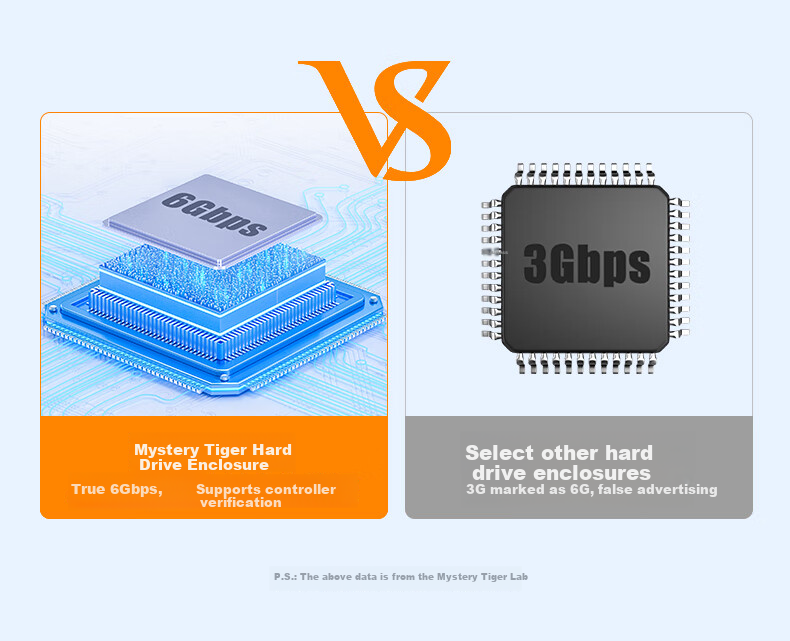 Mihu External Hard Drive Enclosure USB3.2 Compatible with 2.5-Inch SATA SSD And HDD, for Laptop And Desktop Computers Z2C6 8