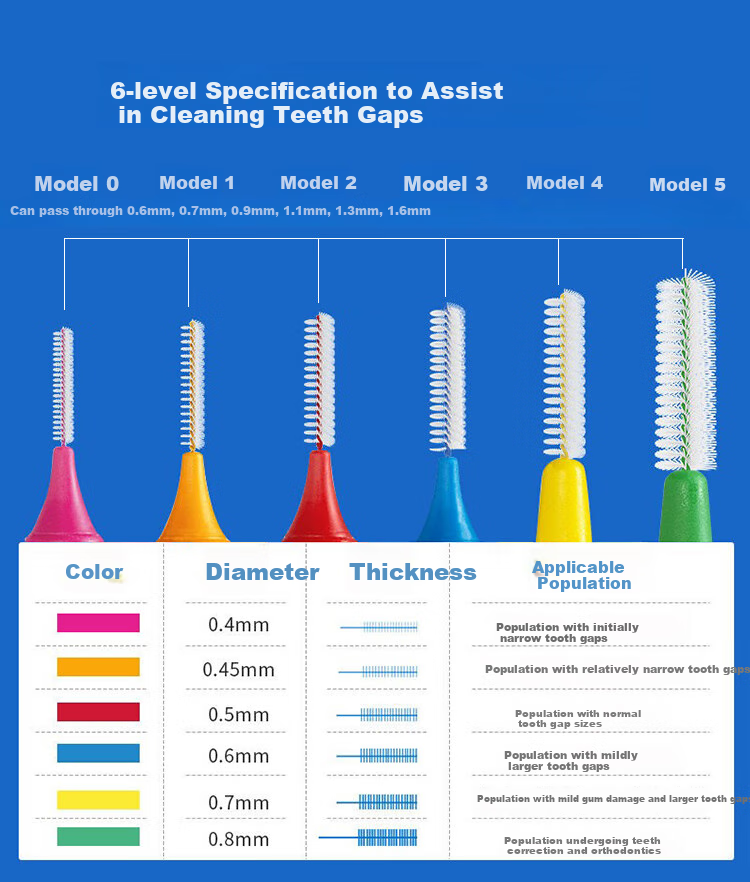 Tepe Swedish Imported Interdental Brush, Orthodontic Appliance Floss Pick, Type I Interdental Cleaner, Dental Floss Stick, Toothpick Brush 4