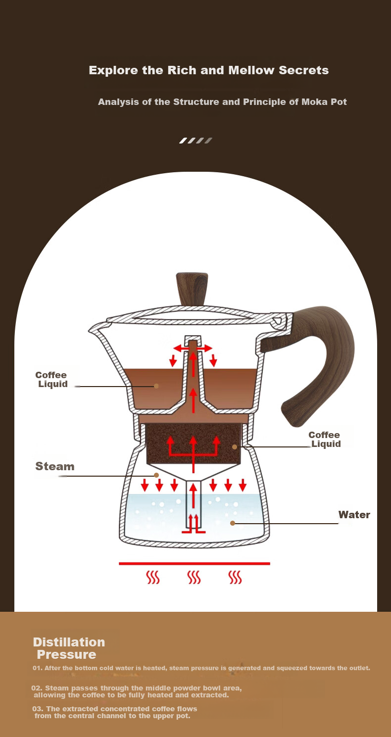 CLITON Pour-Over Coffee Maker Gift Box Set with Electric Coffee Grinder, Portable Coffee Machine for Italian Espresso And Mocha 5