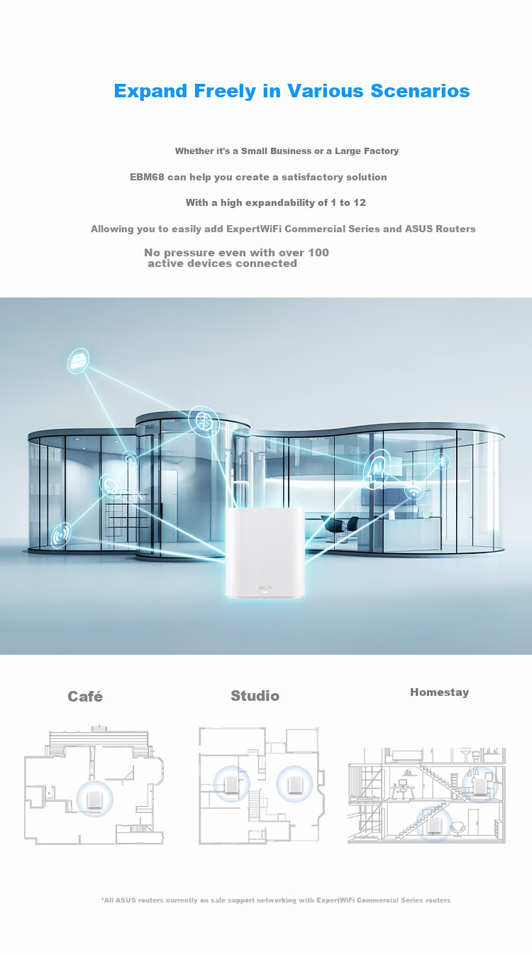 ASUS Enterprise-Grade Router, Tri-Band Gigabit Wireless Router, Commercial And Home Use, Distributed Parent-Child Router, ExpertWiFi Whole-House WiFi 6 Set, EBM68 Dual Units 2