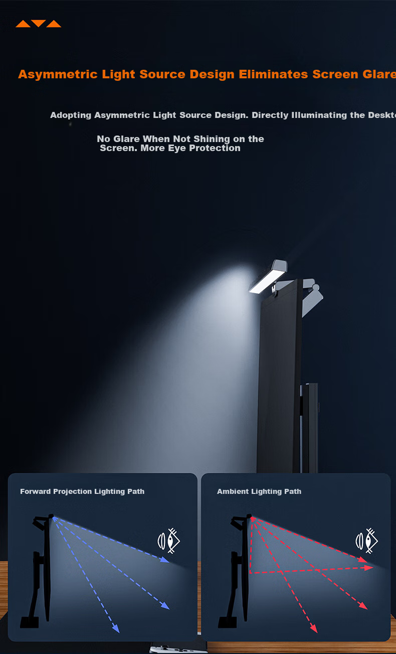 Khcoohoo Computer Screen Hanging Lamp, Asymmetric Light Source Monitor Reading Lamp, Eye Protection Lamp with Three Brightness Levels, 50CM 2