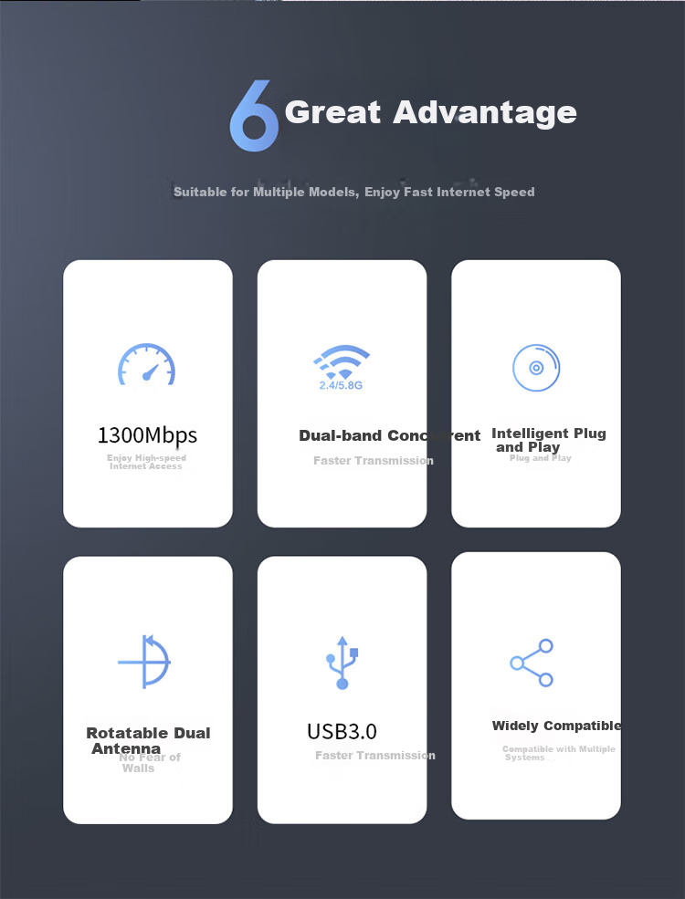 COMFAST Dual-Band 5G 1300M Driverless USB3.0 Interface Wireless Network Card for Desktop Computers, External WiFi Receiver for Laptops, Wireless Network Connector 922AC 2