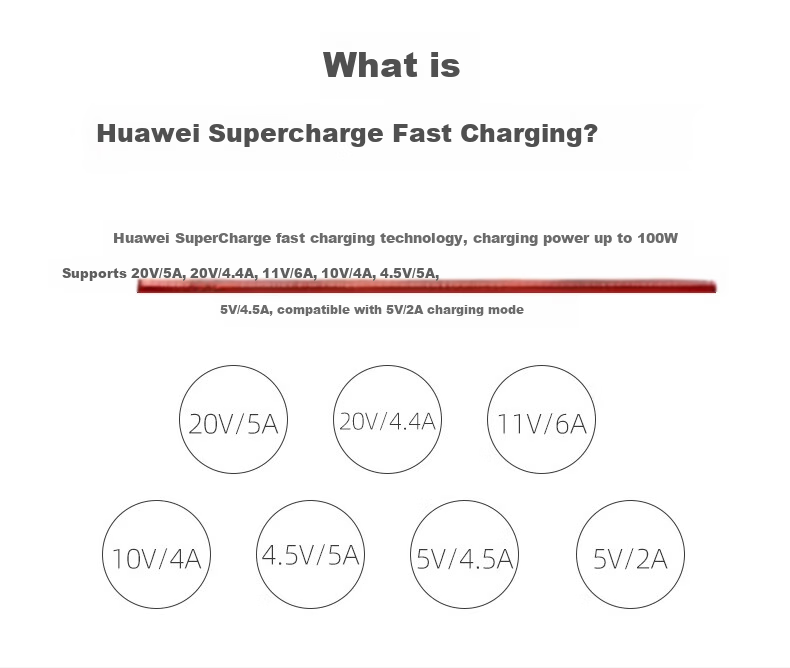 Zitai Type-C Data Cable, 6A Super Fast Charging 100W Phone Charger Cable, Suitable for Huawei Honor Mate70/60/50/40pro/P80 Xiaomi, 1.5 Meters, White 1