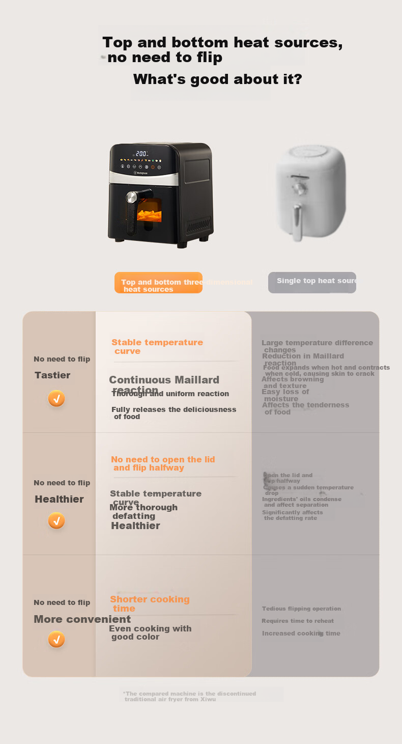 Westinghouse Visual Air Fryer, 6-Liter Large Capacity, Metal Inner Cavity, Multifunctional Oven, No-Flip Frying Pan, WKZ60H10 12