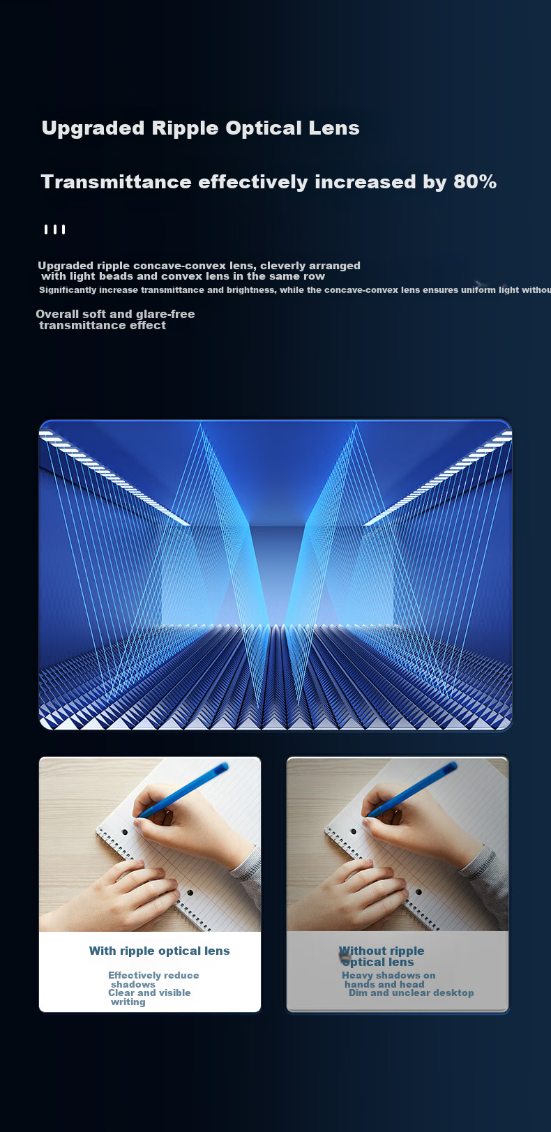 Midea National AA Luminous Efficacy Student Study Desk Lamp Children's Eye-Friendly Bedroom Dormitory Home Desk Reading Bedside Lamp Rechargeable Model 5