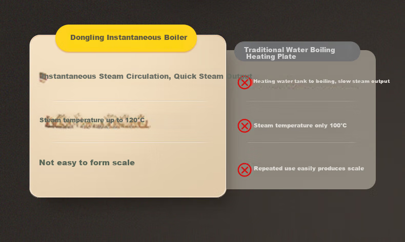 Donlim Electric Steamer Multi-Functional Steaming Pot Stewing And Cooking All-In Electric Steamer Double-Layer Stainless Steel Timer Keep-Warm Home Large Capacity Steamer Suitable for Babies Automatic No-Fire DL-1005A 15