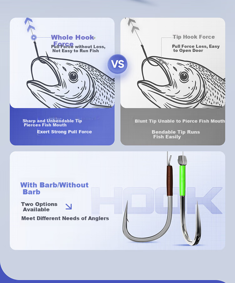 Handing Wuzhuzhen Double Hook Carp And Bighead Carp New Guandong Double Hook Finished Product Competitive Big Fish Fishing Hook, Size 5 Hook Barbedless Size 5 Line 60cm 7