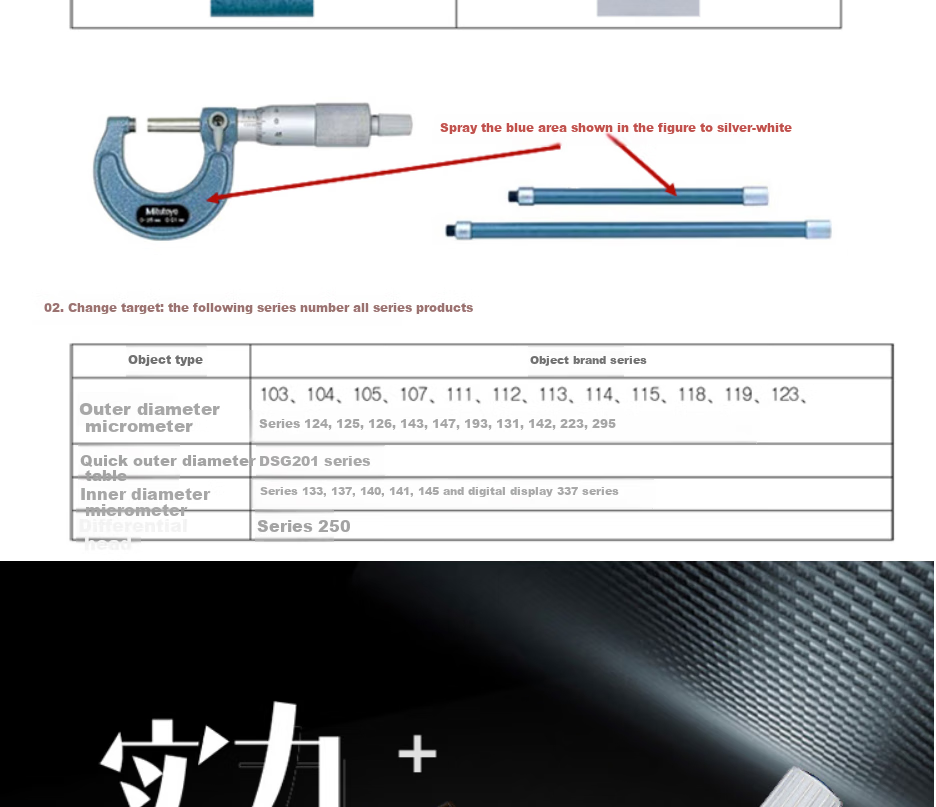 Mitutoyo Outside Micrometer Screw Gauge High Precision Micrometer Japan Import 103-129/0-25mm/0.001 1