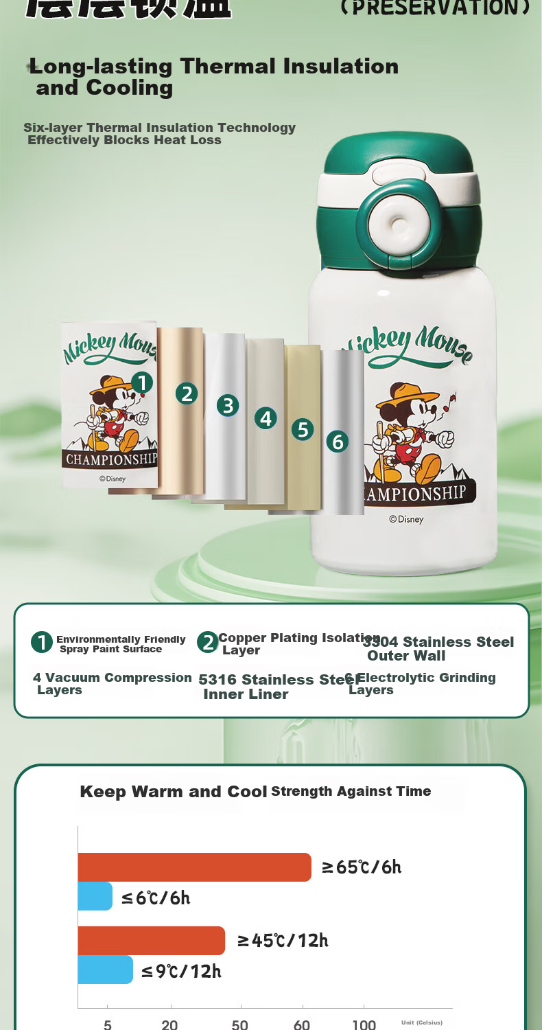 Disney Children's Insulated Cup with Straw, 316 Stainless Steel Large Capacity Water Bottle for Boys And Girls, Portable Specialized Cup for Primary School Students 7