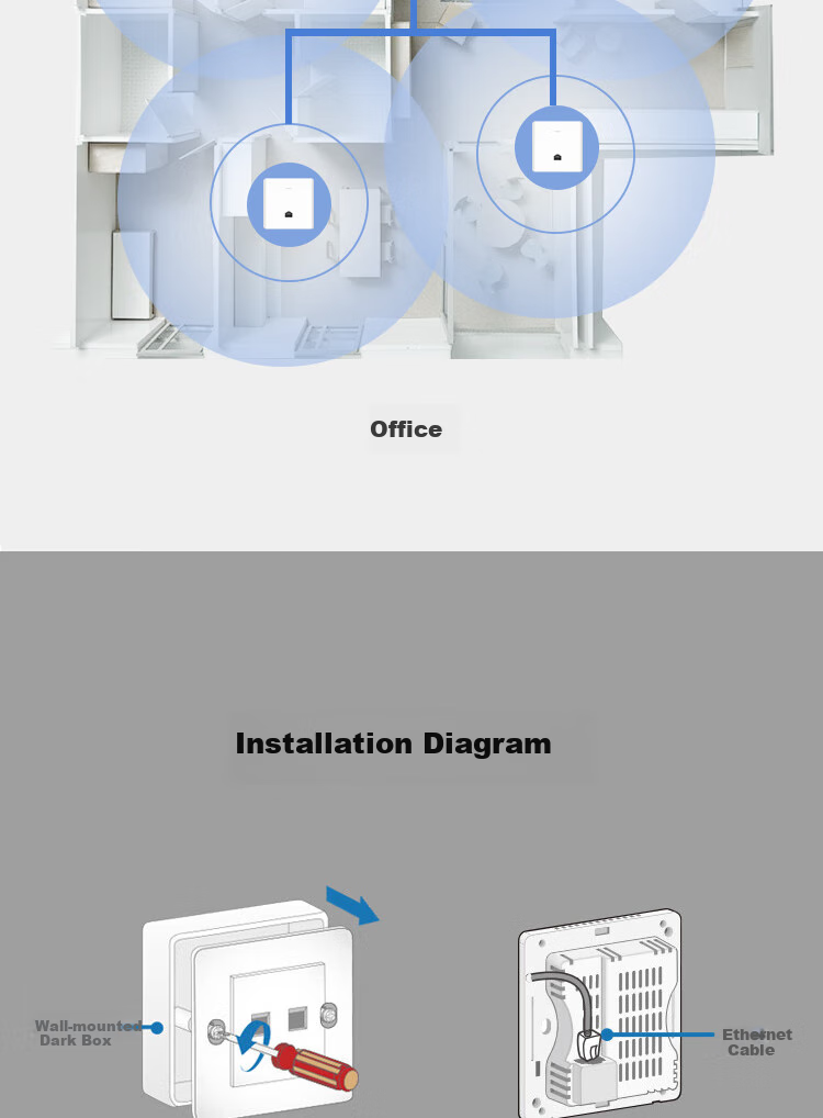 H3C AP Panel Whole-House WiFi 6, 1500M Dual-Band Gigabit, Commercial Use for Villas And Hotels, POE Power Supply, AC Management, Mini AP1500L-U Replacement for Mini A60-1500 10