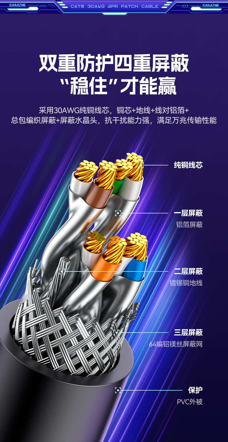 SAMZHE Cat8 Pure Copper Ethernet Cable, 10 Gigabit Shielded Network Connection Cable, Gaming E-Sports 8-Core Twisted Pair, Home Computer Patch Cable Compatible with Gigabit, 2 Meters WX8020 8
