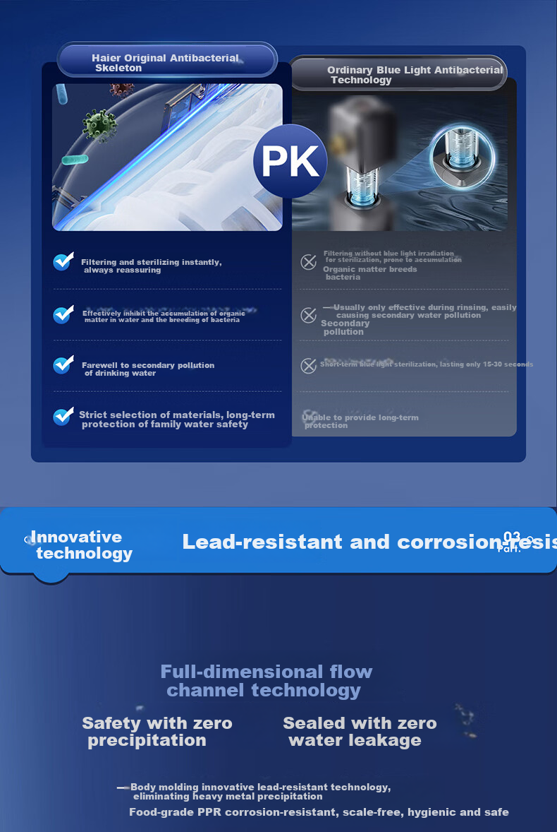 Haier Pre-Filter, Peilin Self-Cleaning Series, Five-Turbo Automatic Backwash Titanium Gold Filter, 15T High Flow Rate, Household Tap Water Whole House Water Purifier, HQZ50-XFAZ12 10