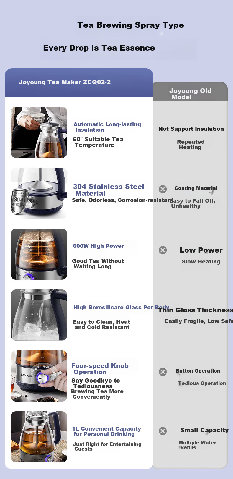 CHIGO 1L Health Pot Electric Tea Kettle 316 Stainless Steel Spray Steaming Tea Maker Multi-Function Tea Brewing and Boiling Kettle 1