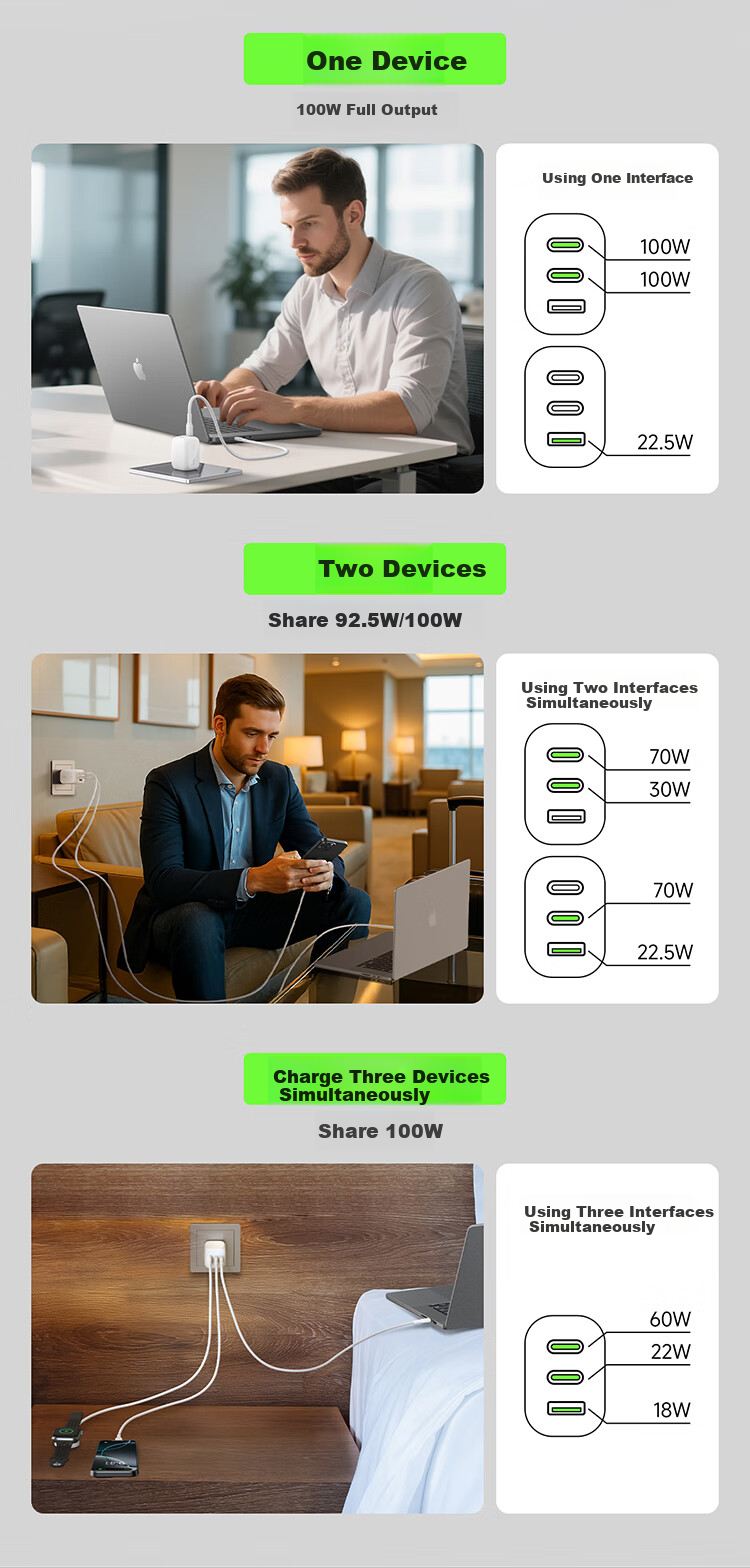 BELKIN Apple Charger, 100W Gallium Nitride 3-Port Fast Charging Adapter, Power Supply for Apple IPhone 17 Tablet, Compatible with PD3.1 And PPS Protocols 8