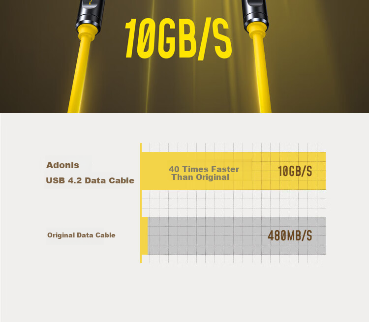 Aohi Adonis USB4 2.0 Fast Charging Data Cable, PD240W Full-Function 120Gbps Transmission, Dual Type-C, HD 8K Video Display, Screen Casting, Expansion Dock 13