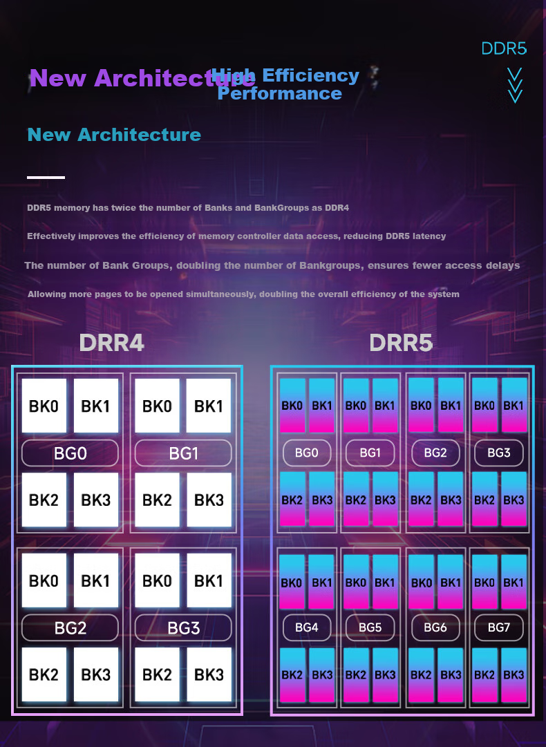 KINGBANK 32GB (16GB X 2) Kit, DDR5 6000 Desktop Memory Module, Hynix A-Die Chips, White Blade RGB Light Bar, C28, AI Computer Accessory 7