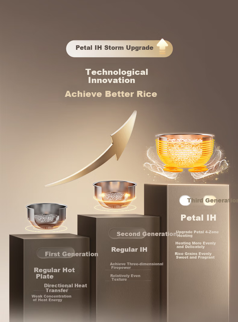 Midea Petal Rice Cooker for Home Use, 5L, Chiyang Charcoal Fire, Three-Dimensional IH Heating, Thickened, Antibacterial, Long-Lasting Charcoal, Titanium Gold Pot, One Pot Two Rices, Rice Cooker MB-CFB5089H 2