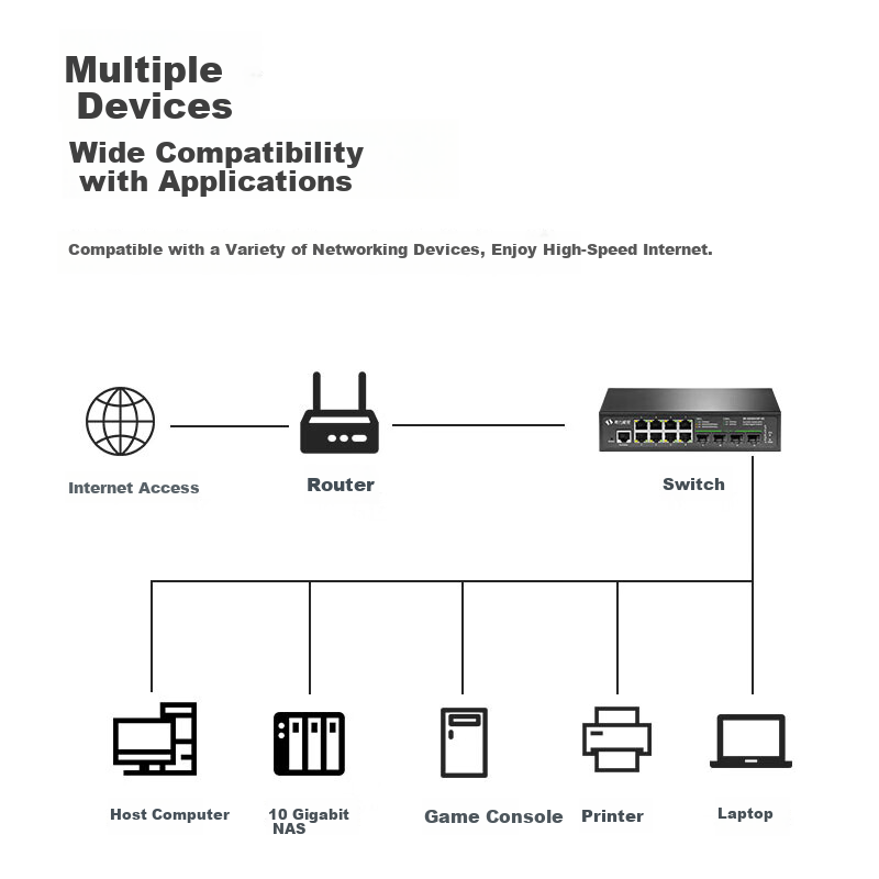 Xiliweishi 8-Port 2.5G Ethernet + 4-Port 10G Optical Switch, Layer 3 Managed LAPC Aggregation VLAN, Layer 3 Routing, Supports External Power Adapter, 10G SR-S25G3412F 7