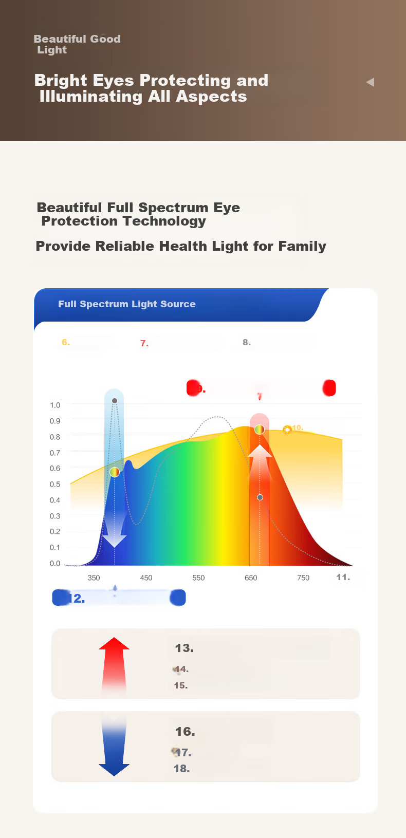 Midea LED Ceiling Light for Living Room, Dining Room, Bedroom, Smart Control Eye Protection Full Spectrum Aurora S1 Square Light with Installation Included 3