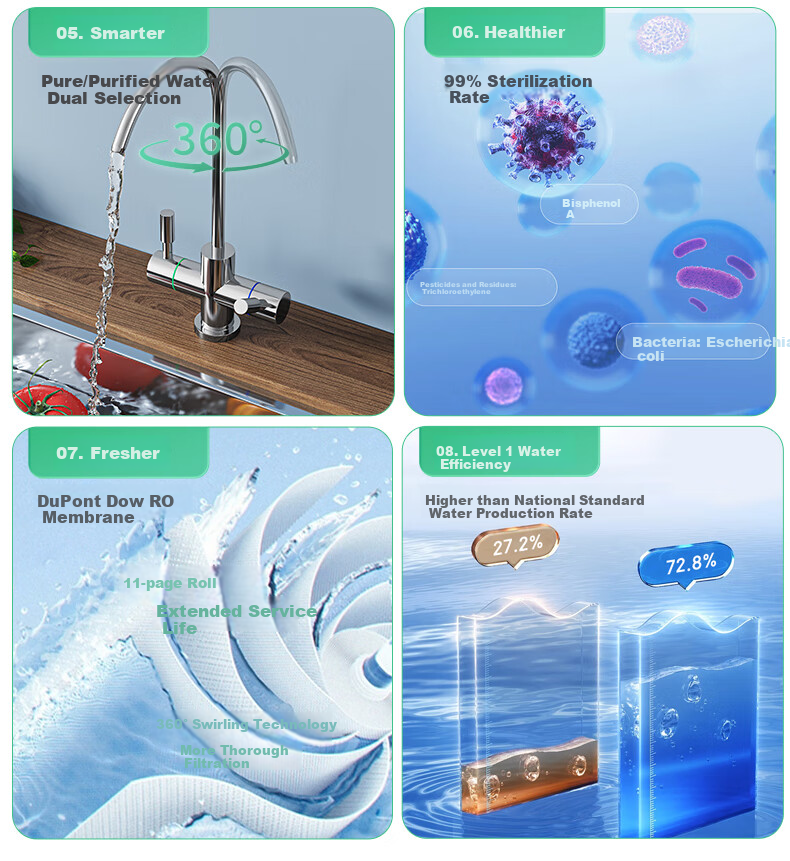 MeiLing Water Purifier, Home Direct Drinking Machine, Water Purifier, Drinking Machine, 9-Year RO Reverse Osmosis Pure Water Machine, 1000G, Under-Sink Dual Water Output Purifier ML-2R1000 4