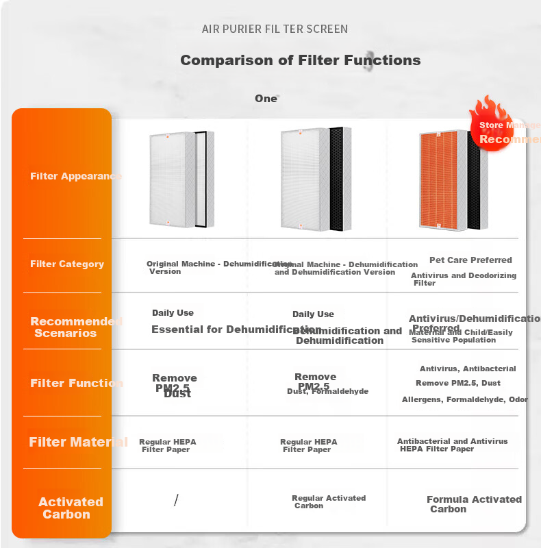 Dingzikonqi Compatible Air Purifier Filter for T2/T2Pro Tree Air Purifier, Removes Formaldehyde, Smog, PM2.5, And Viruses 3
