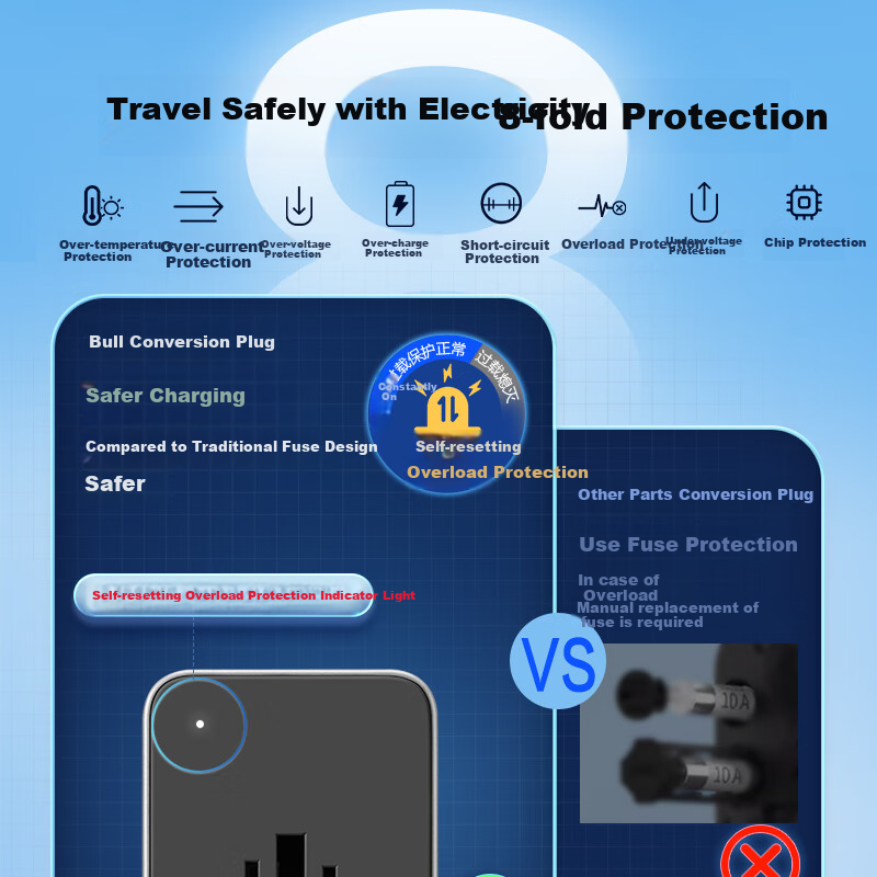 BULL 67W Fast Charging USB Multi-Region Socket Adapter/Power Plug for International Travel, Business Trips, And Studying Abroad, High Power Protection Plug, European Standard, US Standard, Australian Standard, UK Standard GN-L10U67