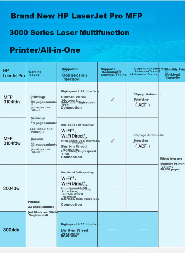 HP 3104fdw Laser Printer Office Automatic Duplex Printing, Copying, Scanning, And Faxing All-In Wireless Home Office M227fdw Upgraded Versio 11