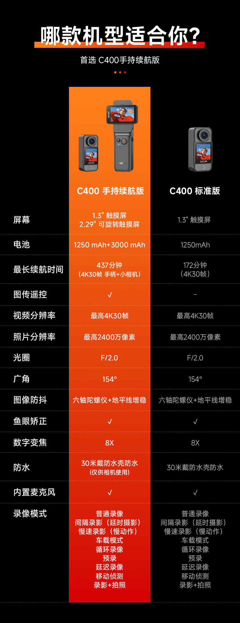 SJCAM Speedy C400 Extended Battery Handheld Horizon Stabilized Thumb Magnetic Portable Neck-hanging Outdoor Sports Camera for Fishing Motorcycle Riding Vlog Camcorder 2