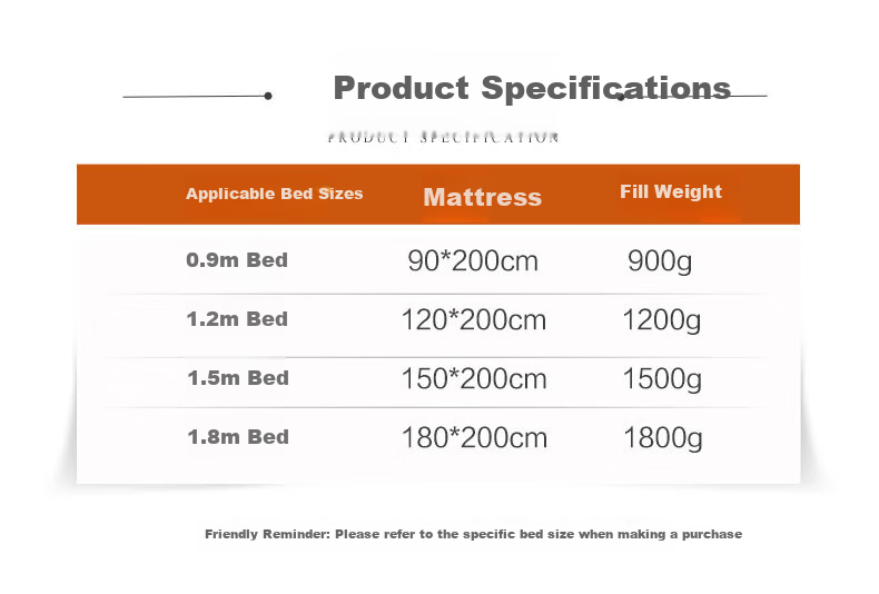FUANNA × JINGDONG Custom Cotton Mattress, Soybean Fiber Thick Pad, Pure Cotton Single Student Protective Mat, 0.9x1.9 Meters 2