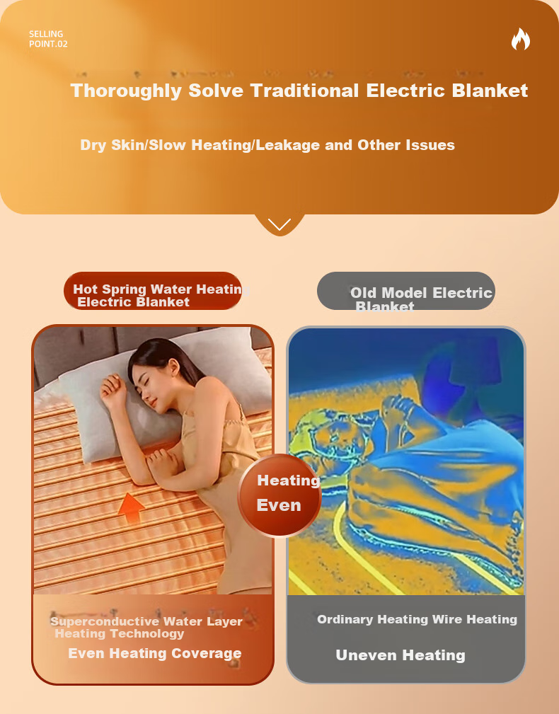CHIGO [Dehumidifying And Mite-Removing] Single-Person 3C Certified Water Heating Electric Blanket for Kang Bed, Electric Mattress Pad, 1.8x0.9 Meters, Dormitory Use 1