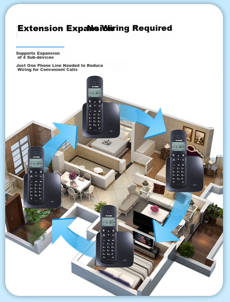 Taifeng888 Cordless Single-Line Telephone with Chinese Menu, Parent-Child System, Wireless Main Unit, Landline for Office And Home Use, Fixed-Line Telephone TF51, Ivory White 6