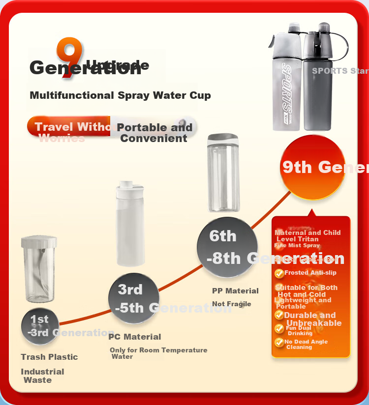 XTEP Spray Water Bottle for Men And Women, Cycling, Children, Students, School Use, Portable Sports Water Bottle for Biking in Summer 3