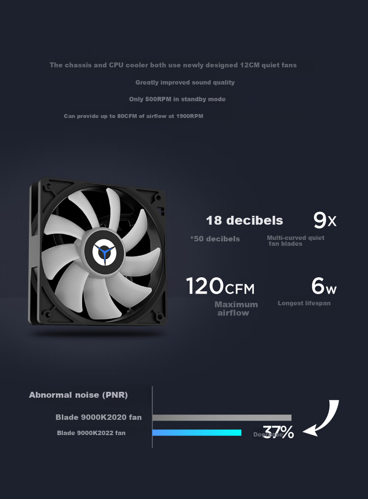 Lenovo Legion Blade 9000K Gaming Desktop PC (U9-285K RTX 5090DV2 24GB GPU 64GB DDR5 Liquid Cooling) 7