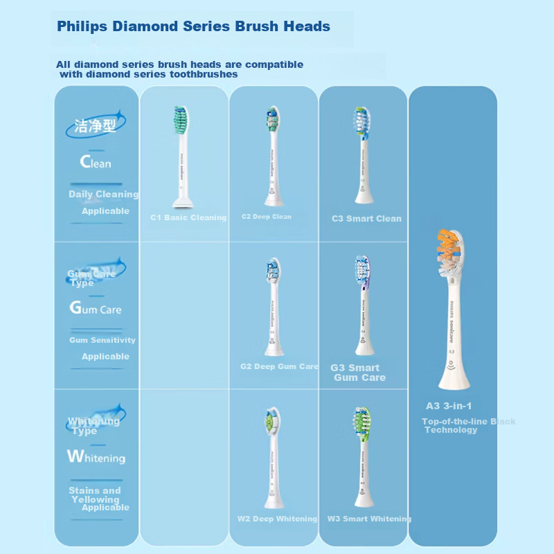 PHILIPS Electric Toothbrush Diamond Series 9, Couples Gift for Boyfriend/girlfriend, Birthday Present, Removes 99.9% of Plaque, HX9911/68 Pink