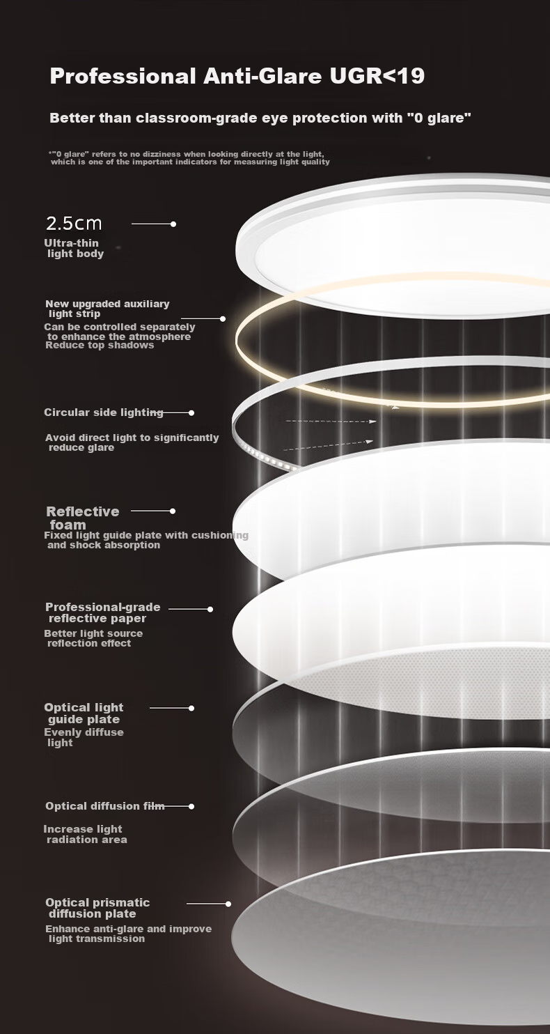 Midea Ultra-Thin Ceiling Light for Living Room And Bedroom, Full Spectrum Eye Protection Smart Control Square Light Aurora S5 with Installation Included 6