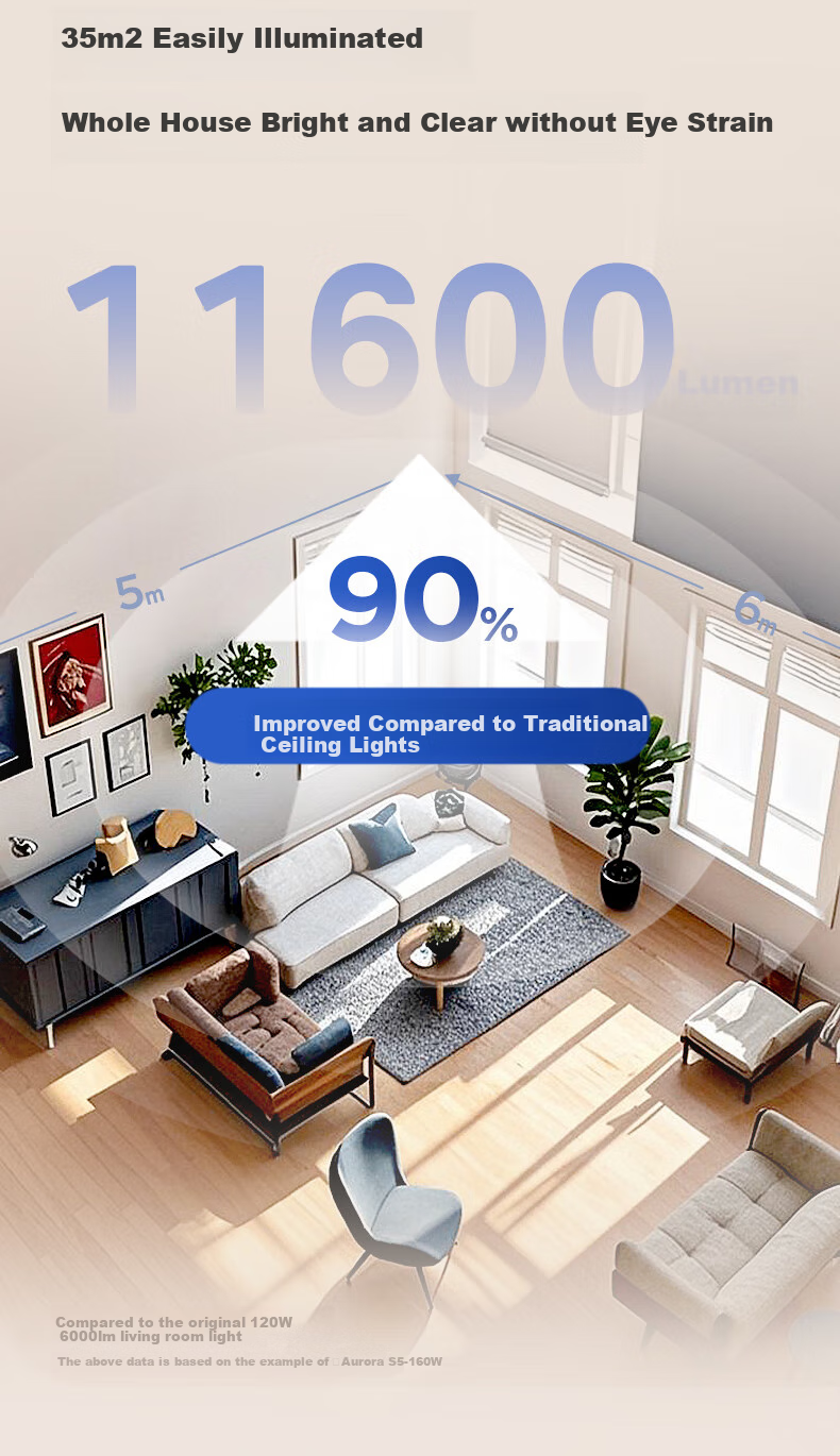Midea Ultra-Thin Ceiling Light for Living Room And Bedroom, Full Spectrum Eye Protection Smart Control Square Light Aurora S5 with Installation Included 8