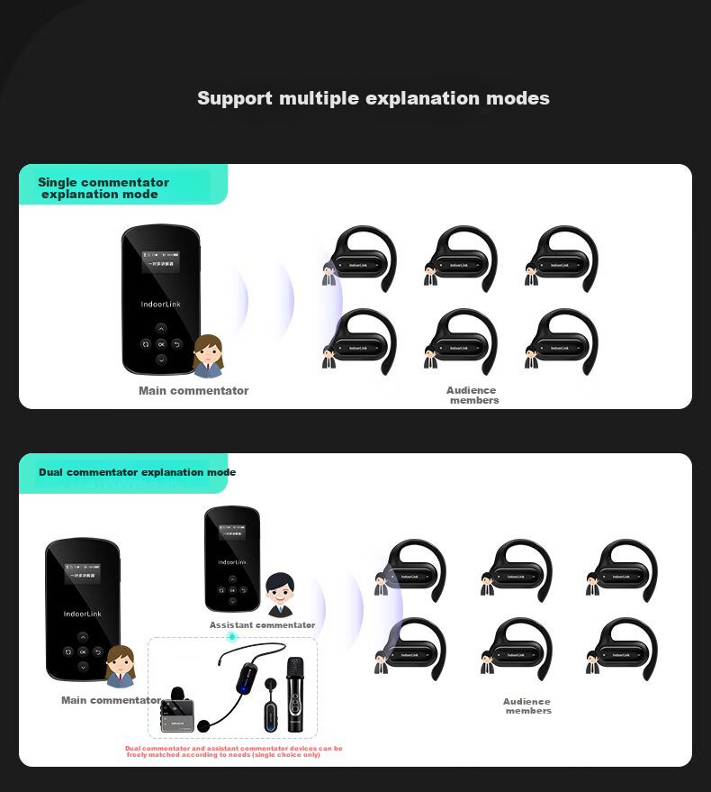 IndoorLink Wireless Tour Guide System for One-To Government And Enterprise Reception, Factory Tours, Exhibition Halls, Project Inspections, High-End Business Meetings, And Team Guiding 21
