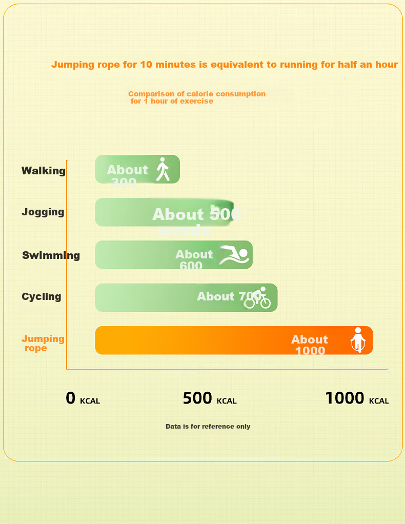 Li-Ning Jump Rope with Counter for Children, Primary And Secondary School Students, High School Entrance Exam Training, Adults' Weight Loss Fitness Professional Jump Rope 2