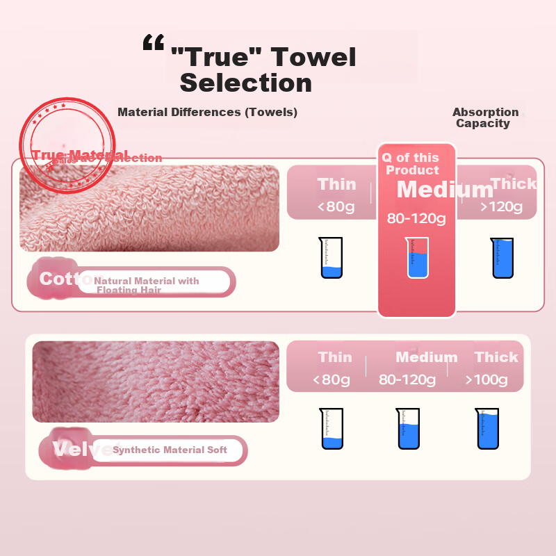 Grace Antibacterial Towel, Pure Cotton Soft Face Towel, Absorbent for Men And Women, Long-Staple Cotton, Thickened Large Face Towel, Pack of 6