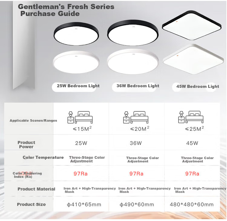 Foshanzhaoming Full-Spectrum Eye-Protection Ceiling Light, Photocatalyst Bedroom Lamp, High Ra97, Gentleman Black, 36W 13
