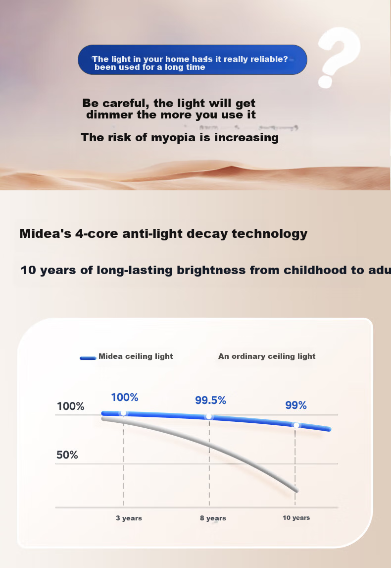 Midea Ceiling Light, Main Light for Living Room And Bedroom, LED Full Spectrum Eye-Protecting Lamp, High-End Lighting Xuan A1 with Installation Included 6