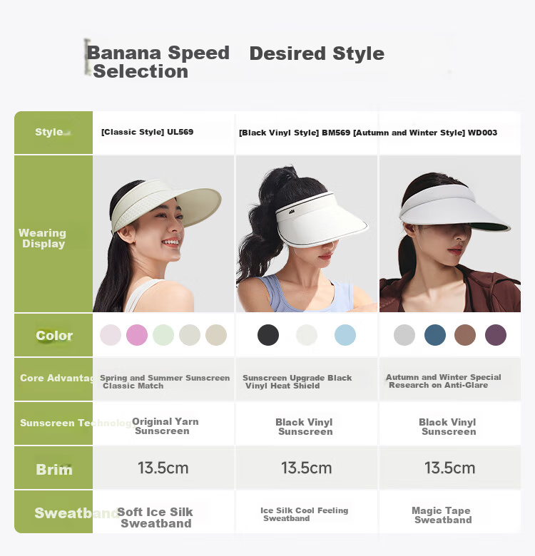 Beneunder Women's Sun Hat Open Top Sunshade Hat UV Protection Face Cover Fashionable Versatile Blue 1