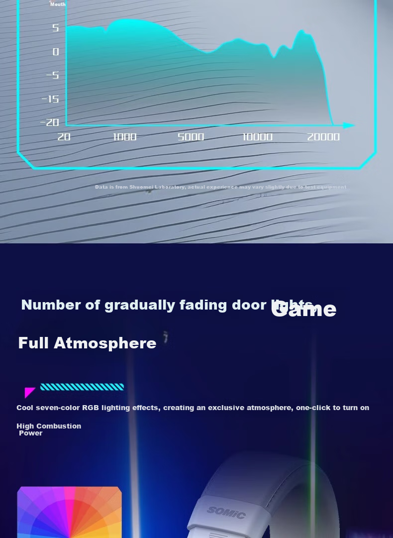 SOMIC MH201 Gaming-Grade 2.4G Zero-Lag Tri-Mode Gaming Headset Wireless Bluetooth Mobile PC Noise-Cancelling Headphones Over-Ear 7.1 Audio Positioning Black 10