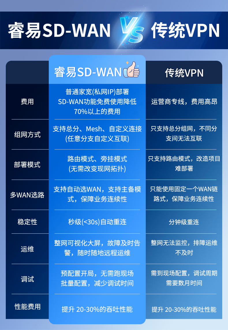 锐捷睿易RG-EG210G-P-E10口POE 千兆企业网关POE交换机AC控制器(图8)