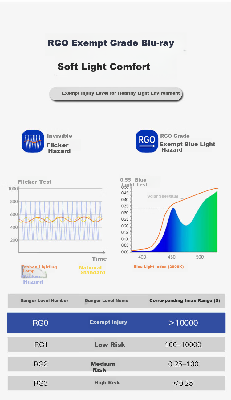 Foshanzhaoming LED Ceiling Light, Bedroom Lamp with Low Blue Light for Eye Protection, High Color Rendering Index, Space-Saving Design, 36W Children's Light 8