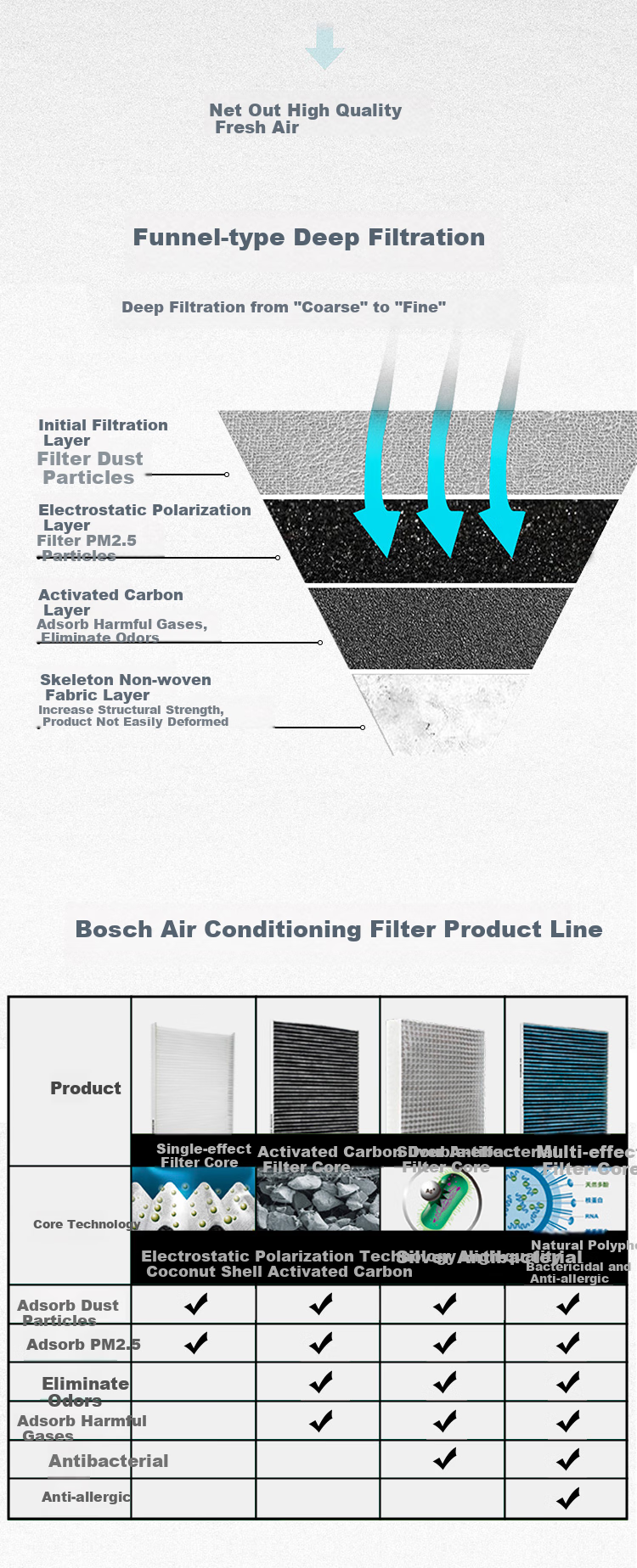 BOSCH Air Conditioning Filter Element 4894 for BMW 3 Series 320i 325Li 330i/i3 i4/iX3/M2 M3 M4 X3 X4 Z4 3