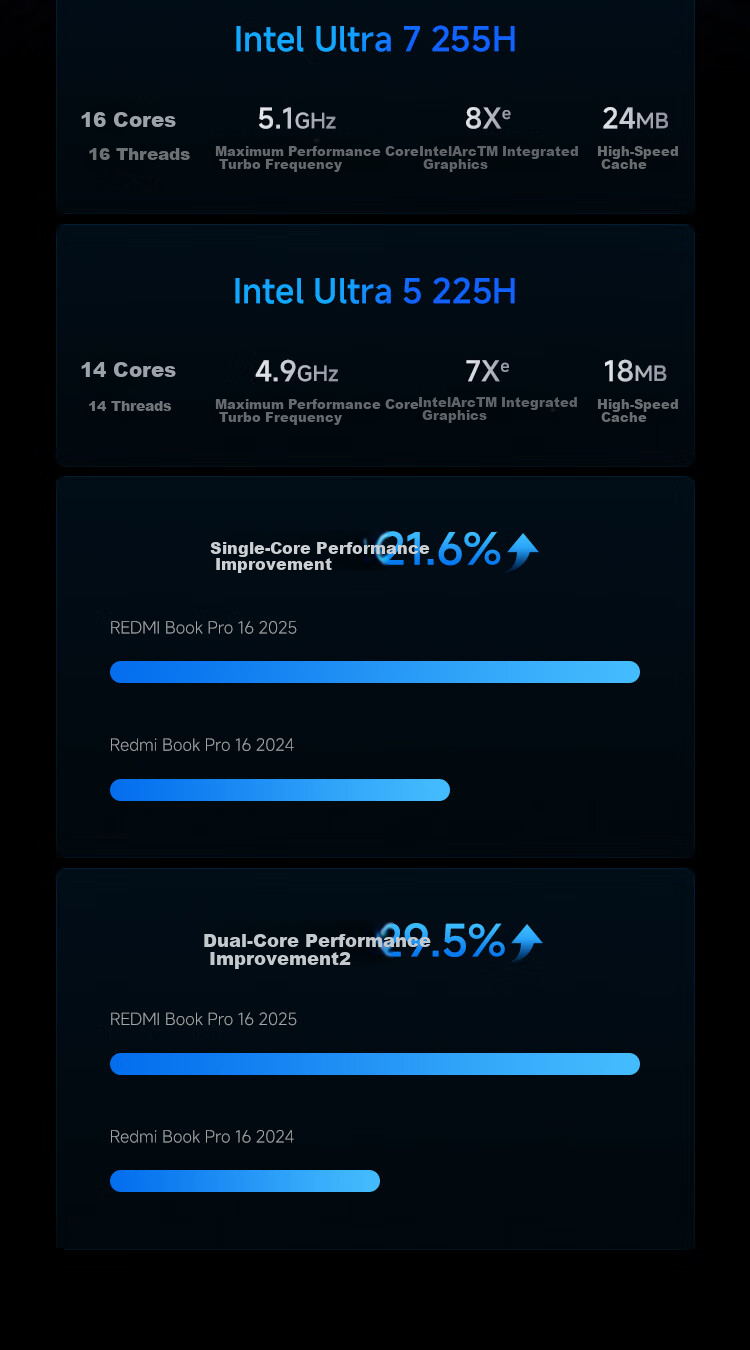 MI Notebook Redmi Book Pro 16 Thin And Light Laptop Core Ultra7 32GB 1TB 3.1K Student And Office Laptop 4